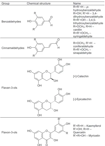 Fig. 1. Chemical structure of phenolic compounds.