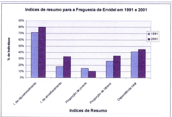 Gráfico  í5:  Fonte  -  anexo  n.o6