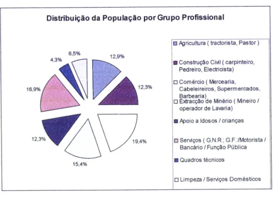 Gráfico  í7:  Fonte  -  anexo  n.o5