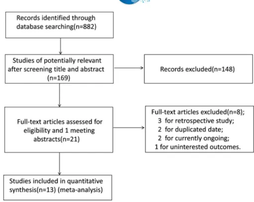 Table 1 - Characteristics and methodological quality of the included studies.