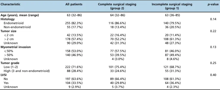 Table 2 - Tumor parameters according to lymph node status in 176 patients with surgically staged endometrial carcinoma.
