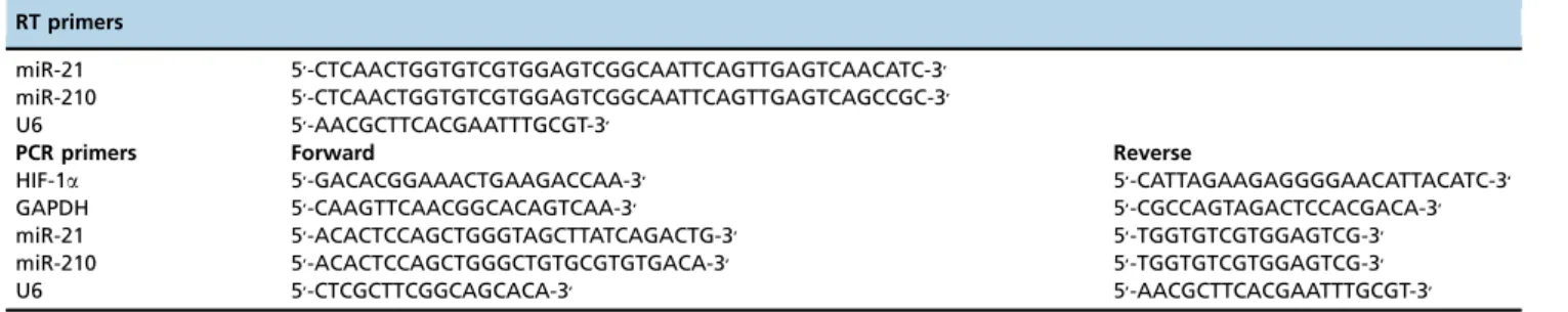Table 1 - Primers used for real-time RT-PCR.