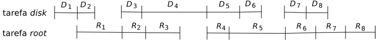 Figura 4.2. Exemplo da linha de tempo de uma query simples de BI.