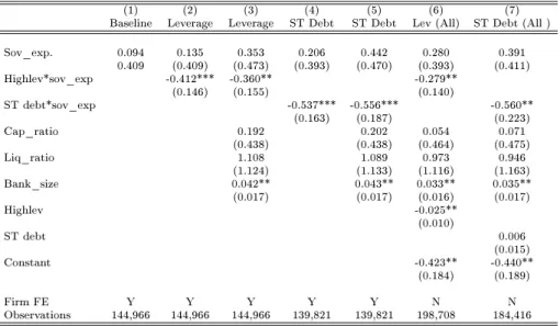 Table A.4. Lending Eects Source: Authors' calculations.