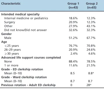 Table 2 - Demographic and educational characteristics.