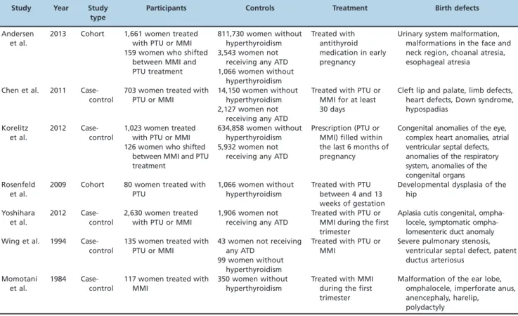 Table 1 - Characteristics of the 7 studies included in the review.