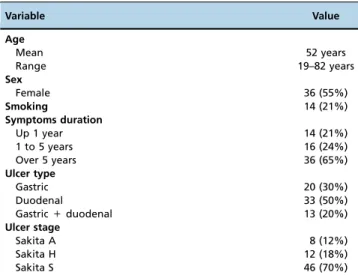 Table 1 - Patient data.