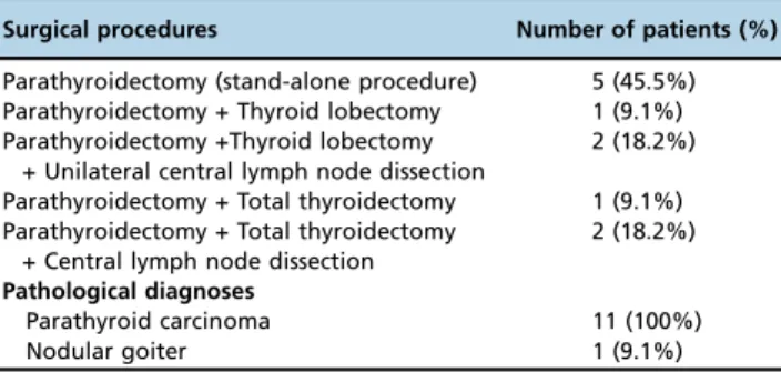 Table 2 - Surgical procedures and pathological diagnoses.