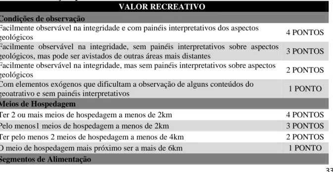 Tabela 1 Avaliação quantitativa do Valor Recreativo  VALOR RECREATIVO  Condições de observação 