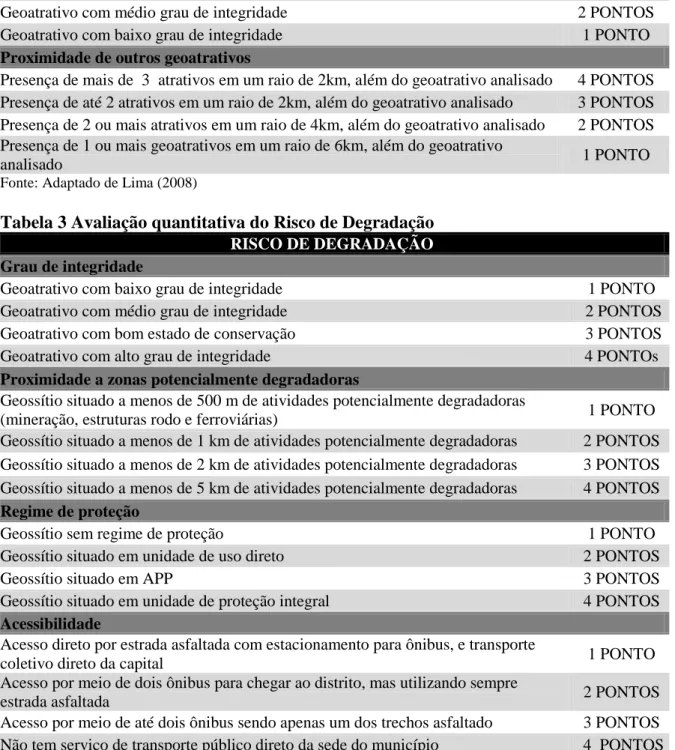 Tabela 3 Avaliação quantitativa do Risco de Degradação  RISCO DE DEGRADAÇÃO  Grau de integridade 