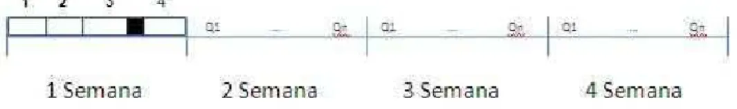 Figura 4.1: Horizonte de Planejamento