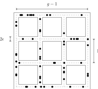 Figure 2.1. The geometrical layer: an urban obstructed environment with nodes deployed uniformly at random