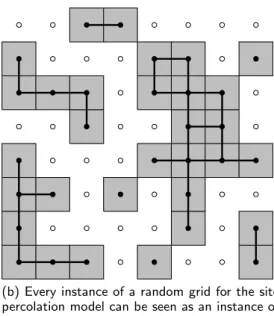 Figure 2.4a shows an instance of a random grid of size 8 × 8 corresponding to a site percolation process with p s = 0.45
