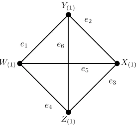 Figure 3.2. Intersection Graph