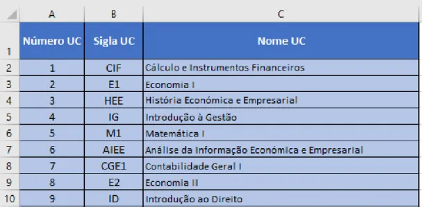 Figura 3 – Extrato da folha de Excel “UC” 