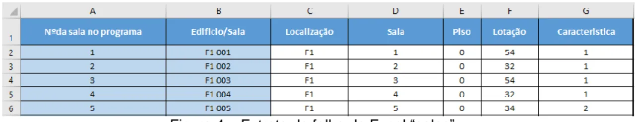 Figura 4 – Extrato da folha de Excel “salas”