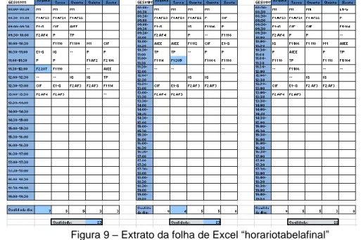 Figura 9 – Extrato da folha de Excel “horariotabelafinal”