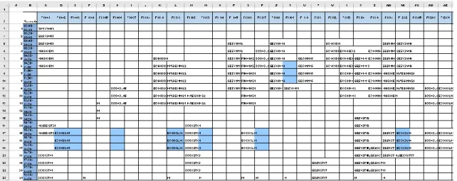 Figura 10 – Melhorias da qualidade final face à inicial (Folha de Excel “horariotabelafinal”)  