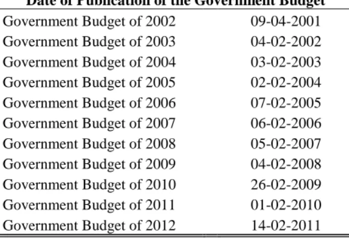 Table 1: Publication and Approval of the Government Budget 