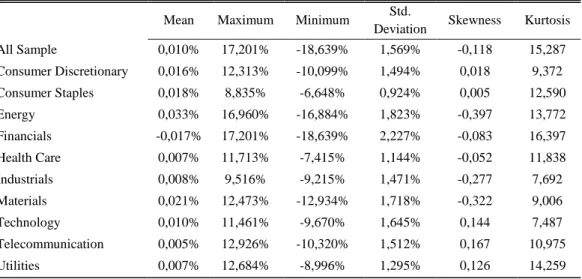 Table 2: Descriptive Statistics of daily returns 