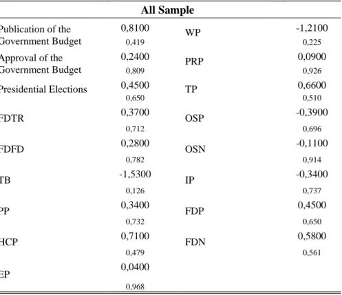 Table 4: All Sample Results 