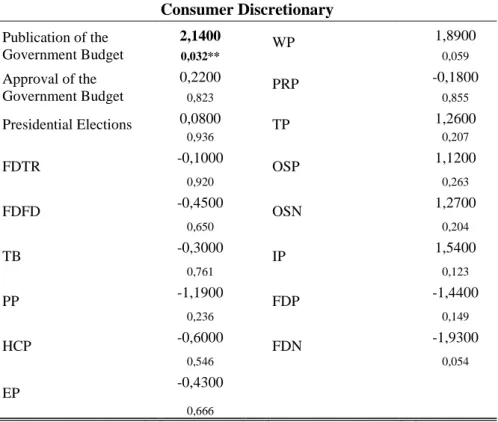 Table 5: Consumer Discretionary 