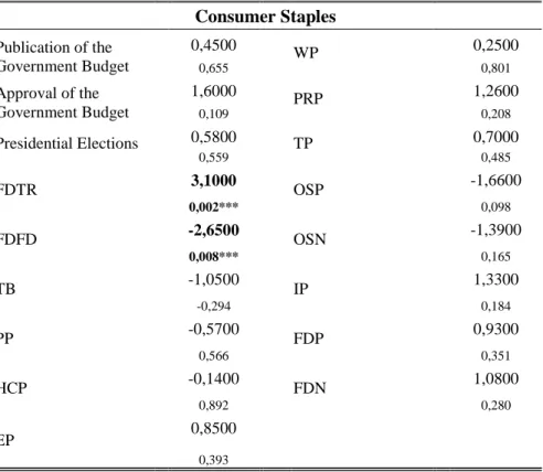 Table 6: Consumer Staples 