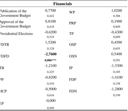 Table 8: Financials 