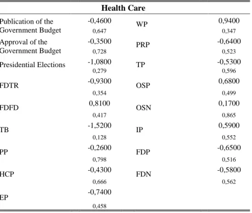Table 9: Health Care 