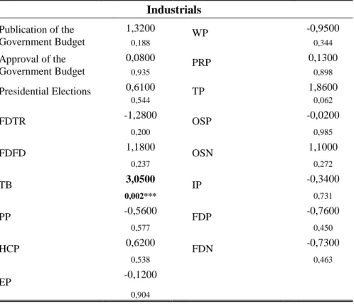Table 10: Industrials 