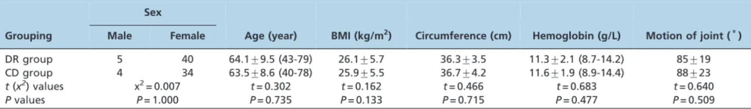 Table 1 - Preoperative Parameters in Both Groups (mean¡SD or number).