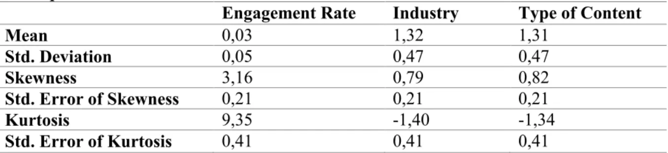 Table 3 – Tests of Normality 