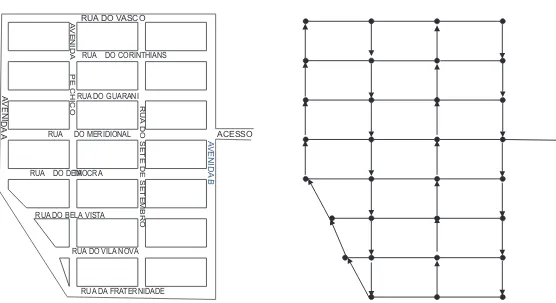 Figura 2.2. Mapa de ruas (esquerda) e respectiva representação em grafo (direita).