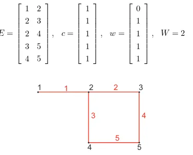 Figura 3.3. Grafo exemplo.