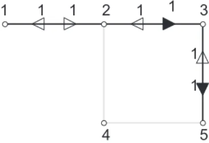 Figura 3.4. Primeira subrota