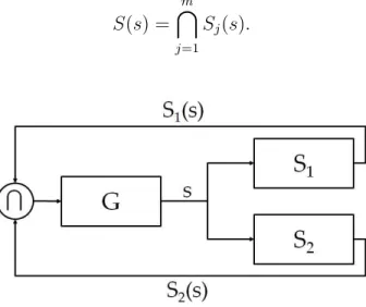 Figura 2.6: Representa¸c˜ao do controle modular.
