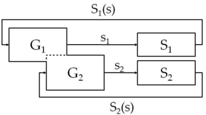 Figura 2.7: Representa¸c˜ao do controle modular local.