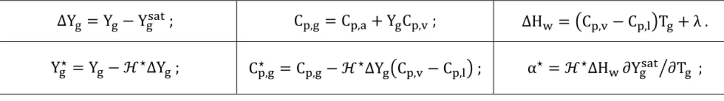 Tabela  3: Parâmetros para o cálculo dos termos da formulação unificada, equações (A.11) e (A.69).  ∆Y Y Y 	;  C , C , Y C , ;  ∆H C , C , T λ .  Y ⋆ Y ⋆ ∆Y 	;  C ,⋆ C , ⋆ ∆Y C , C , ;  α ⋆ ⋆ ∆H ∂Y ∂T ;    Tabela  4: Funções de ativação, equações (A.65), (