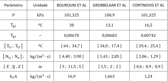 Tabela 11: Dados de BOUROUNI ET AL, GROBBELAAR ET AL e CORTINOVIS ET AL. 