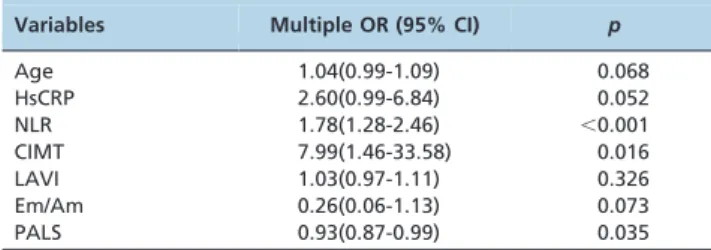 Table 4 - Comparison of clinical and echocardiographic variables between the inframedian and supramedian total atrial conduction times.