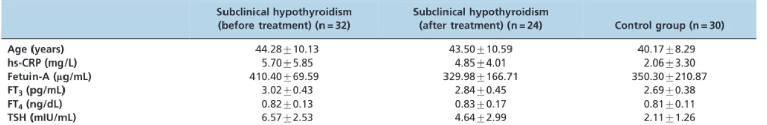 Table 1 - Demographic and clinical parameters in SHO patients and controls.