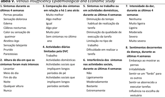 Tabela V. Venous Insufficiency Epidemiological and Economic Study 