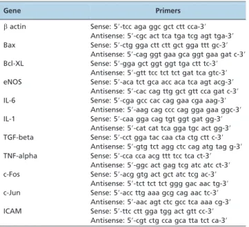 Table 2 - Anthropometric data and transplant characteristics of the groups (mean ¡ sd).