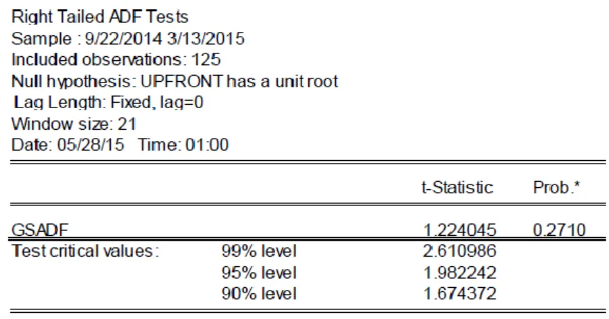 Table 4: right tail ADF test for CR spreads 