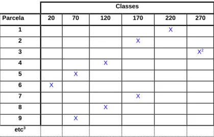 Tabela 1 – Exemplo da sequência na escolha da classe de árvore a mostrar na parcela 
