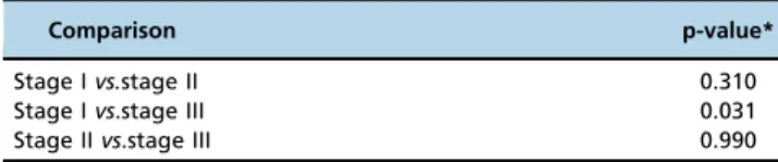 Table 2 - Pairwise comparison of the depth of trophoblastic invasion.