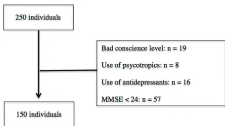 Table 1 - Sequences of stimuli applied during the face-hand test (FHT).