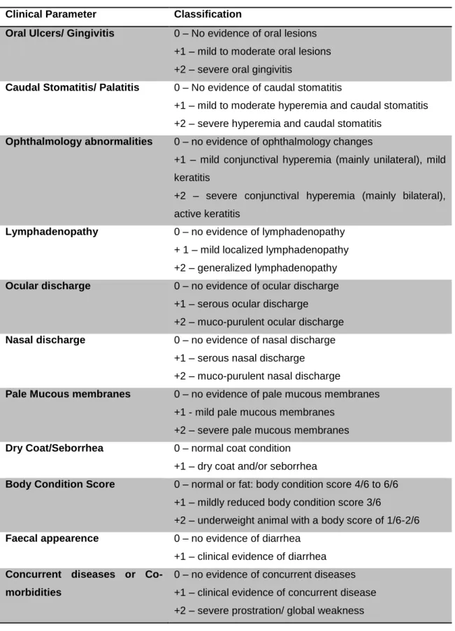 Table 2: Clinical Score - scale used for cats’ clinical evaluation  Clinical Parameter  Classification 