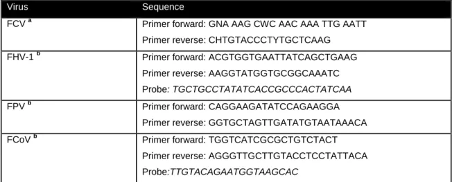 Table  3:  Primer  nucleotide  sequences  used  for  the  amplification  of  FCV,  FHV-1,  FPV  and  FCoV