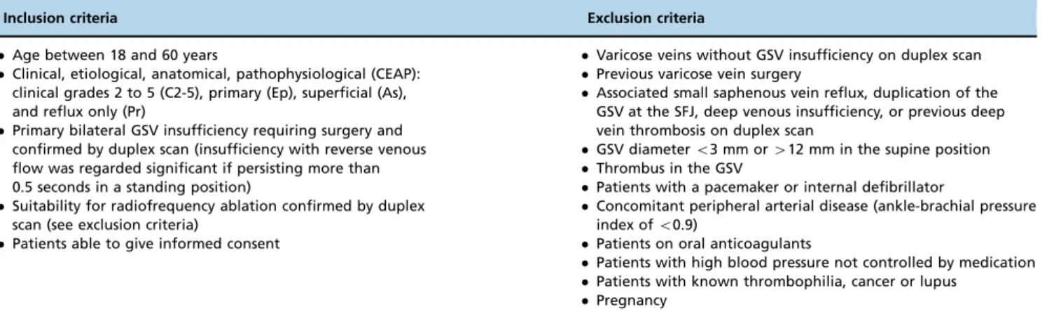 Table 1 - Inclusion and exclusion criteria.